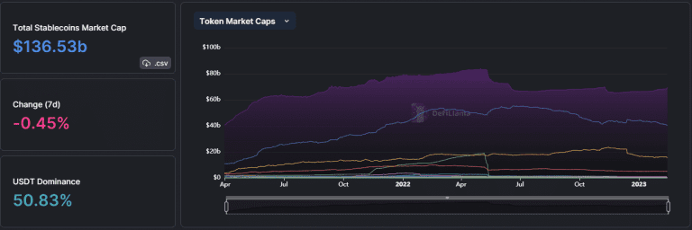 Stablecoins O Que S O E Quais Os Tipos I Hub Do Investidor