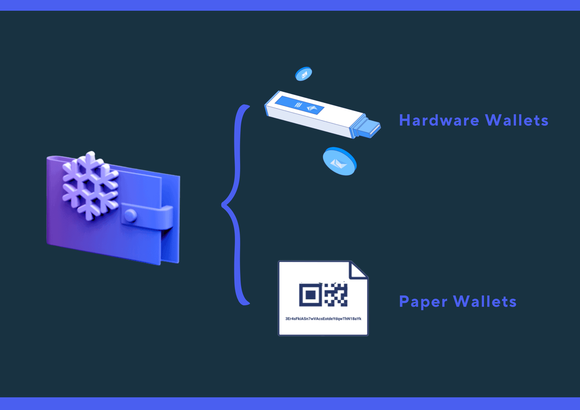 guardar criptomoedas - hardware & paper wallets