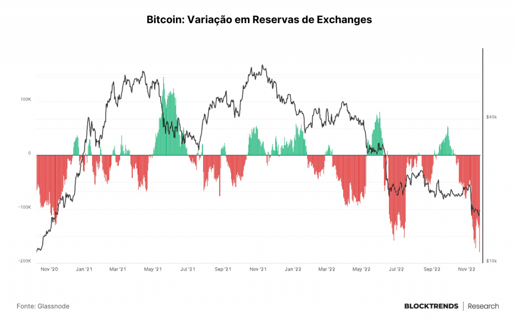 reservas exchanges