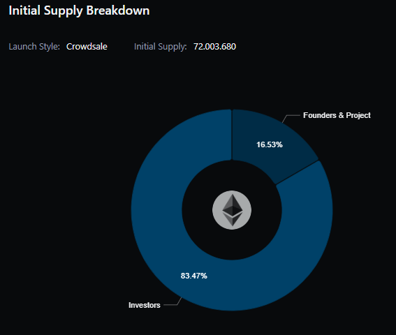 tokenomics e initial supply breakdown
