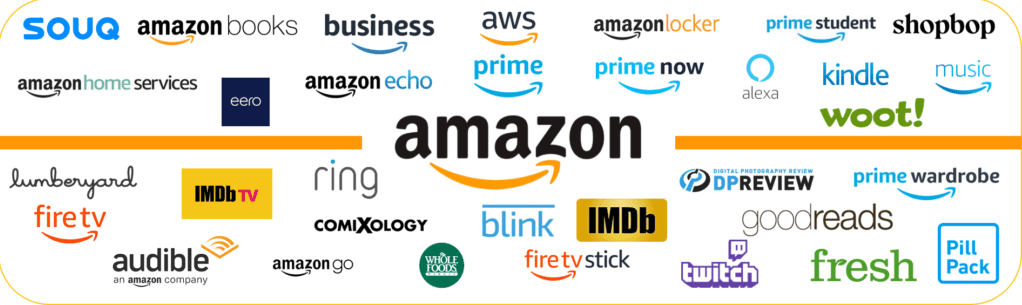 ilustração mostrando o ecossistema da Amazon e como tal empresa do varejo pode se beneficiar da queda das lojas Americanas 