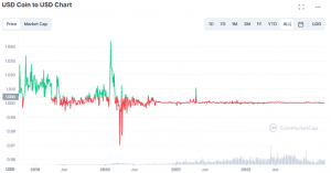 Stablecoins: O Que São E Quais Os Tipos? I Hub Do Investidor