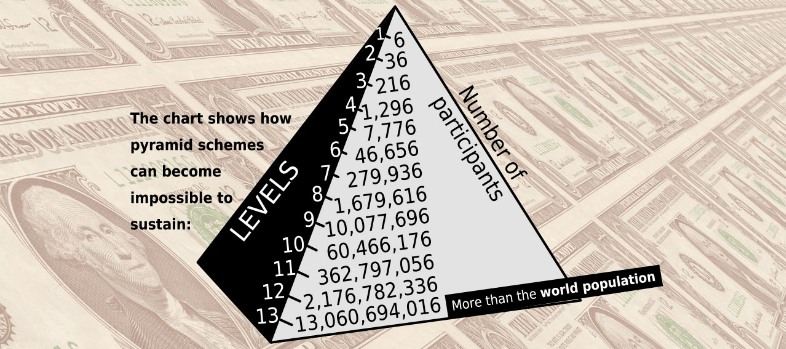 esquema de pirâmide e o bitcoin 