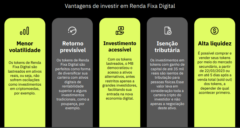 tabela mostrando as vantagens de investir em renda fixa digital