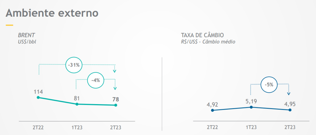 ações da Petrobras (PETR4) e estimativa de preço 